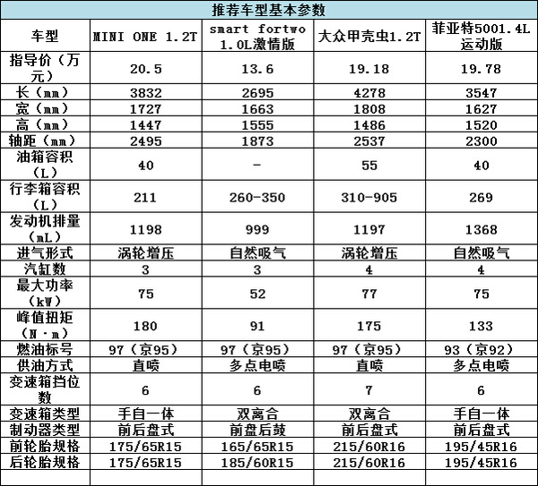 誰(shuí)說(shuō)有錢(qián)才能任性？20萬(wàn)就能買(mǎi)的精品車(chē)
