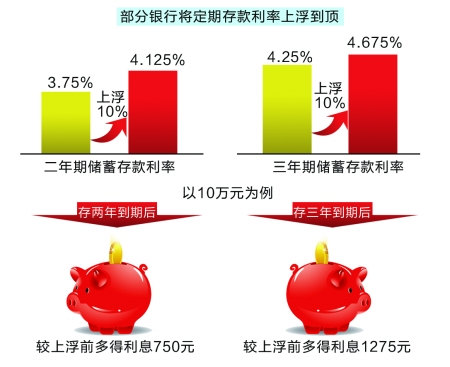 央行逆回購放量緩解資金壓力 有理財產(chǎn)品收益率破7% 商報圖形 徐僑唯 制 央行逆回購放量緩解資金壓力 有理財產(chǎn)品收益率破7% 商報圖形 徐僑唯 制