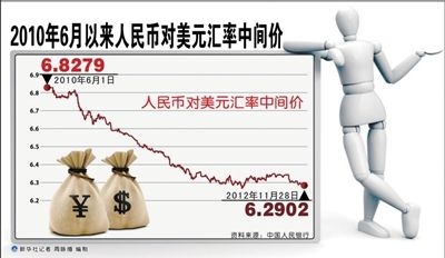 2010年6月以來人民幣對美元匯率中間價(jià)