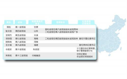 中央第八巡視組進駐河南 巡視組組長歐陽淞 中央第八巡視組進駐河南 巡視組組長歐陽淞