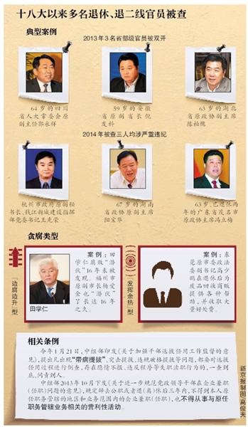 十八大以來多名退休、退二線官員被查