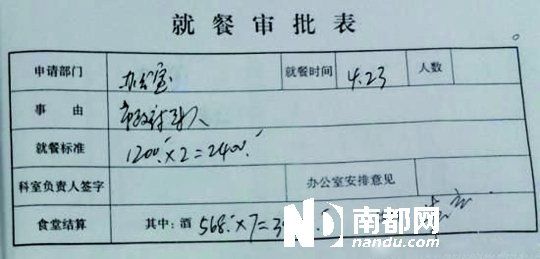 　就餐審批表。圖片均來自網(wǎng)絡(luò)