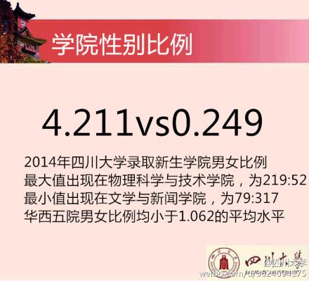 2014川大新生花邊數(shù)據(jù)。 圖據(jù)四川大學(xué)官方微博