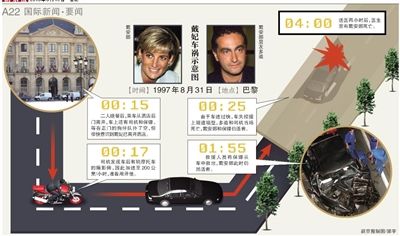 英國(guó)警方17日說，正在評(píng)估戴安娜王妃死因的新信息，包括戴安娜之死可能與英國(guó)特種空軍突擊隊(duì)有關(guān)。警方還表示，這不是重啟調(diào)查。
