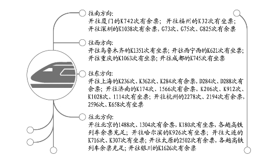 今日鄭州到烏魯木齊、上海、北京等方向還有車票
