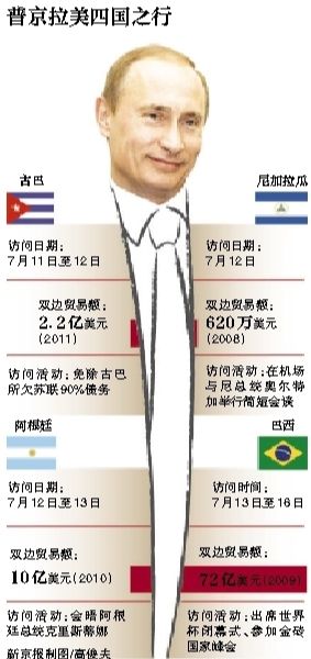 據(jù)俄羅斯媒體11日報(bào)道，俄羅斯總統(tǒng)普京當(dāng)日表示，俄羅斯在2018年世界杯期間，國外的運(yùn)動員、裁判、教練以及球迷可以免簽證進(jìn)入俄羅斯。普京強(qiáng)調(diào)，這是“史無前例”的。