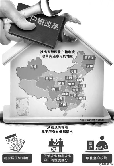 “地方版”戶籍制度改革意見正加速出臺(tái)。