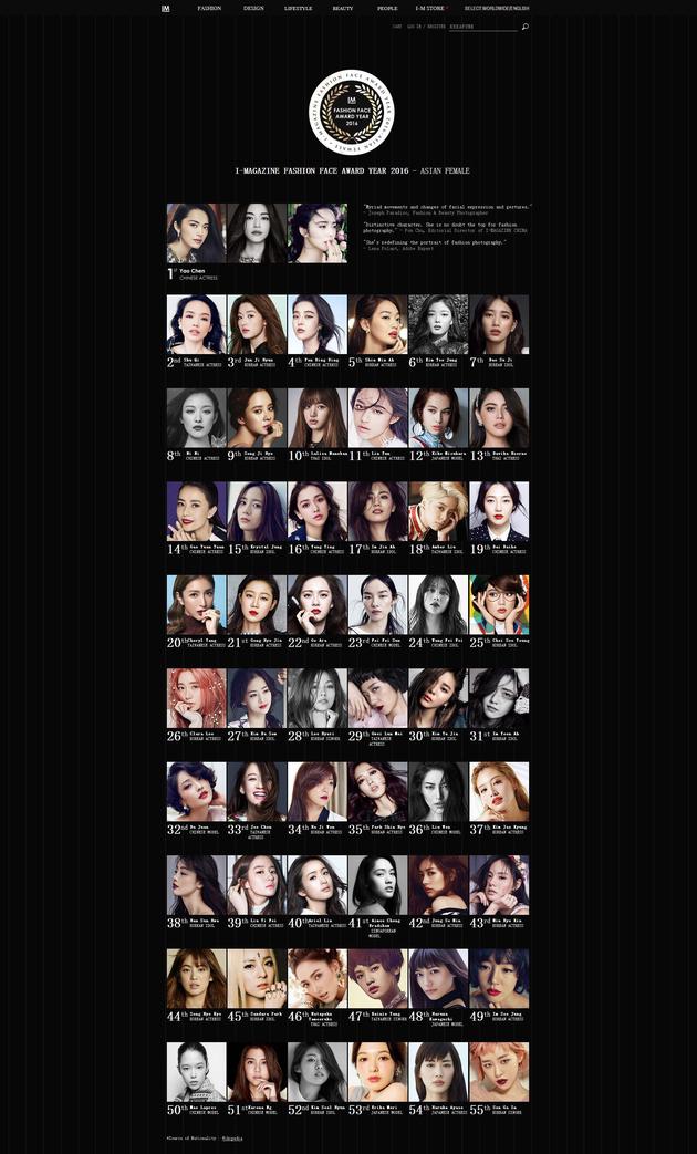 厲害了！姚晨當(dāng)選“亞洲女性最時(shí)尚面孔”