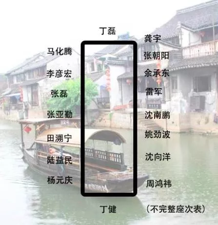 身價(jià)多少，才能參加烏鎮(zhèn)的“大佬”飯局？