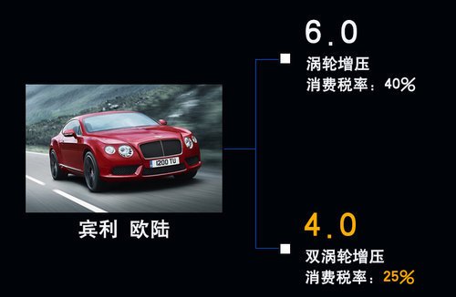 賓利將產(chǎn)“小排量”車型 為中國(guó)市場(chǎng)定制