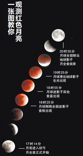 楊陽制圖 楊陽制圖