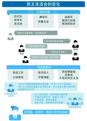 看黨政一把手之間如何批評與自我批評 看黨政一把手之間如何批評與自我批評