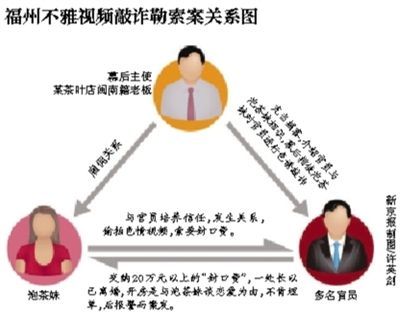 今年5月29日，福州市紀委通報3名處級干部嚴重違反社會主義道德，福州官場流傳半年之久的福州版“雷政富事件”開始漸次曝光。