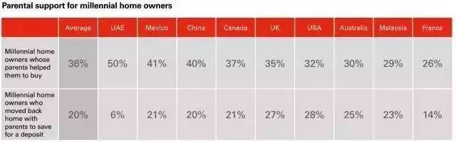 大學(xué)生也可以繳公積金！這五座城市的同學(xué)有福了