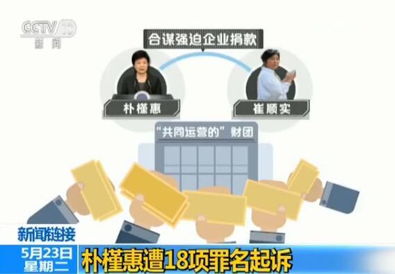 樸槿惠遭18項(xiàng)罪名起訴 今日首次庭審有五大看點(diǎn) 樸槿惠遭18項(xiàng)罪名起訴 今日首次庭審有五大看點(diǎn)