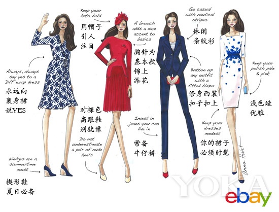 　外國購物網站上的“凱特效應”