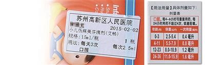 圖為陳醫(yī)生開的服用劑量是2.5毫升，右為藥盒上標(biāo)注的用藥劑量，11個(gè)月應(yīng)為0.8毫升。